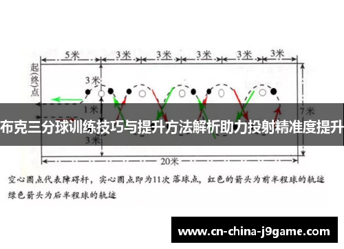 布克三分球训练技巧与提升方法解析助力投射精准度提升