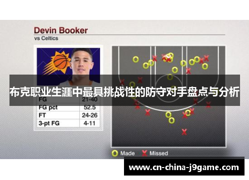 布克职业生涯中最具挑战性的防守对手盘点与分析