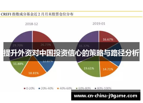 提升外资对中国投资信心的策略与路径分析
