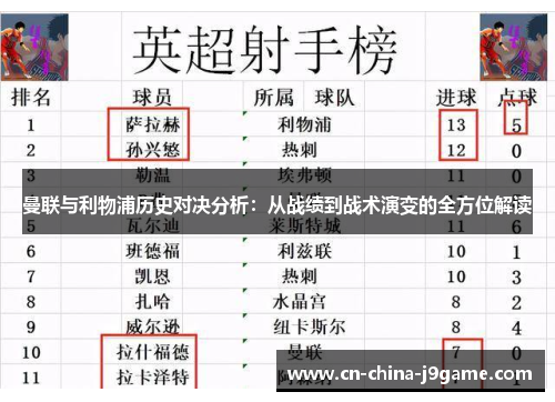 曼联与利物浦历史对决分析：从战绩到战术演变的全方位解读