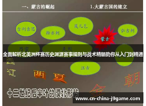 全面解析北美洲杯赛历史渊源赛事规则与战术精髓助你从入门到精通