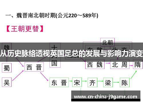 从历史脉络透视英国足总的发展与影响力演变