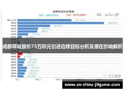 成都蓉城报价75万欧元引进边锋目标分析及潜在影响解析